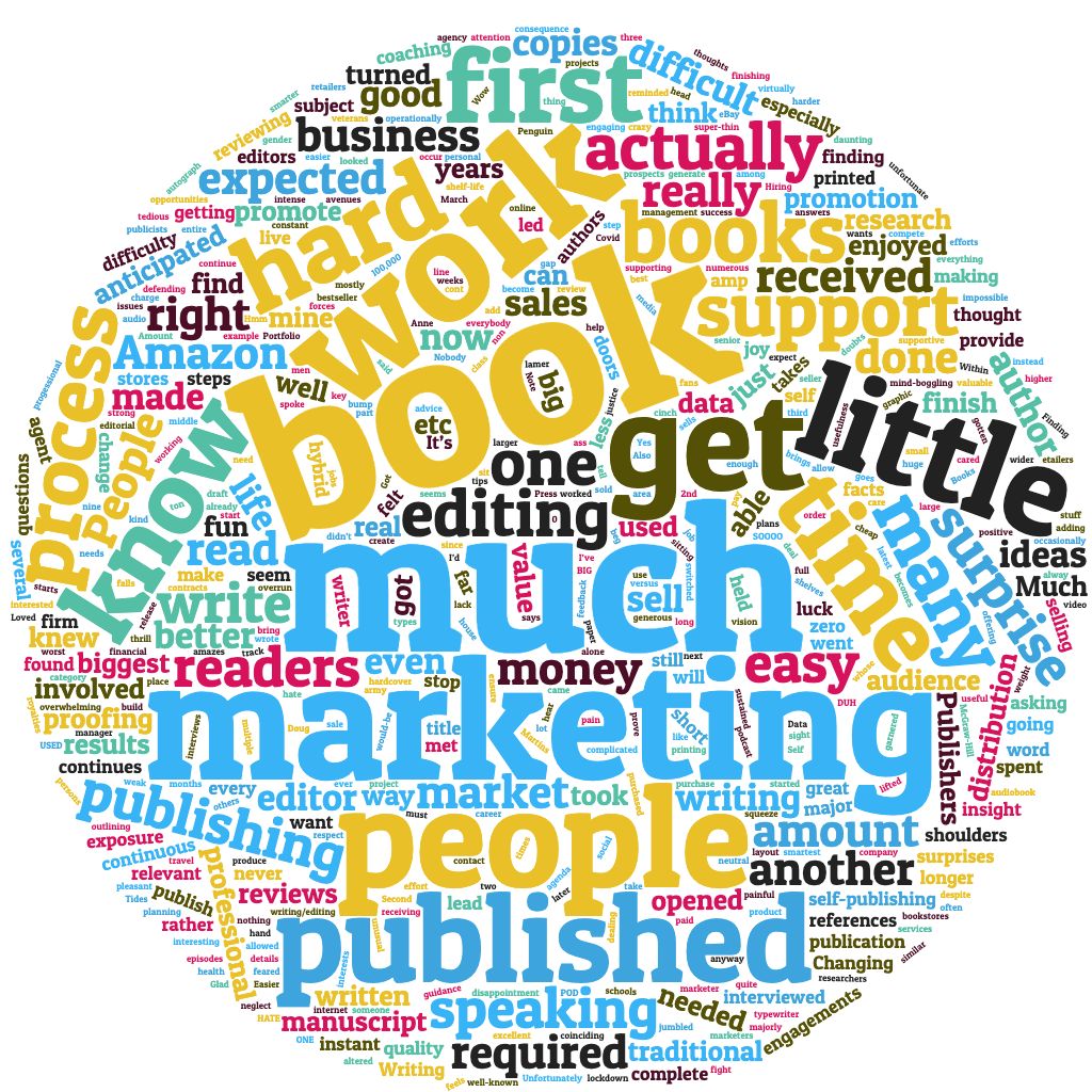 word cloud of responses